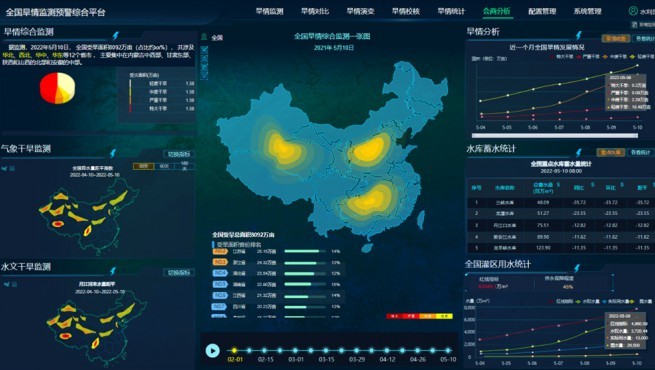 旱情监测预警综合治理平台