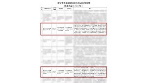 1月4日，，，，，，水利部网信办宣布“数字孪生流域建设先行先试应用案例推荐名录（2022年）公示”，，，，，，尊龙抖圈官网节水旗下慧图科技自力承建的数字孪生欧阳海灌区水利工程、数字孪生渠系智能配水和闸群团结调理被评为优异应用案例。。。。。。